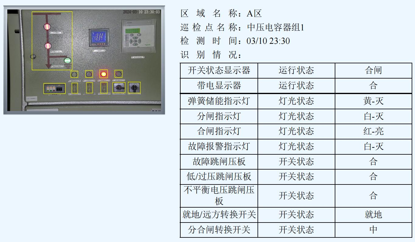 SORD案例丨施罗德助力安塞华油配电机房实现智能化管理